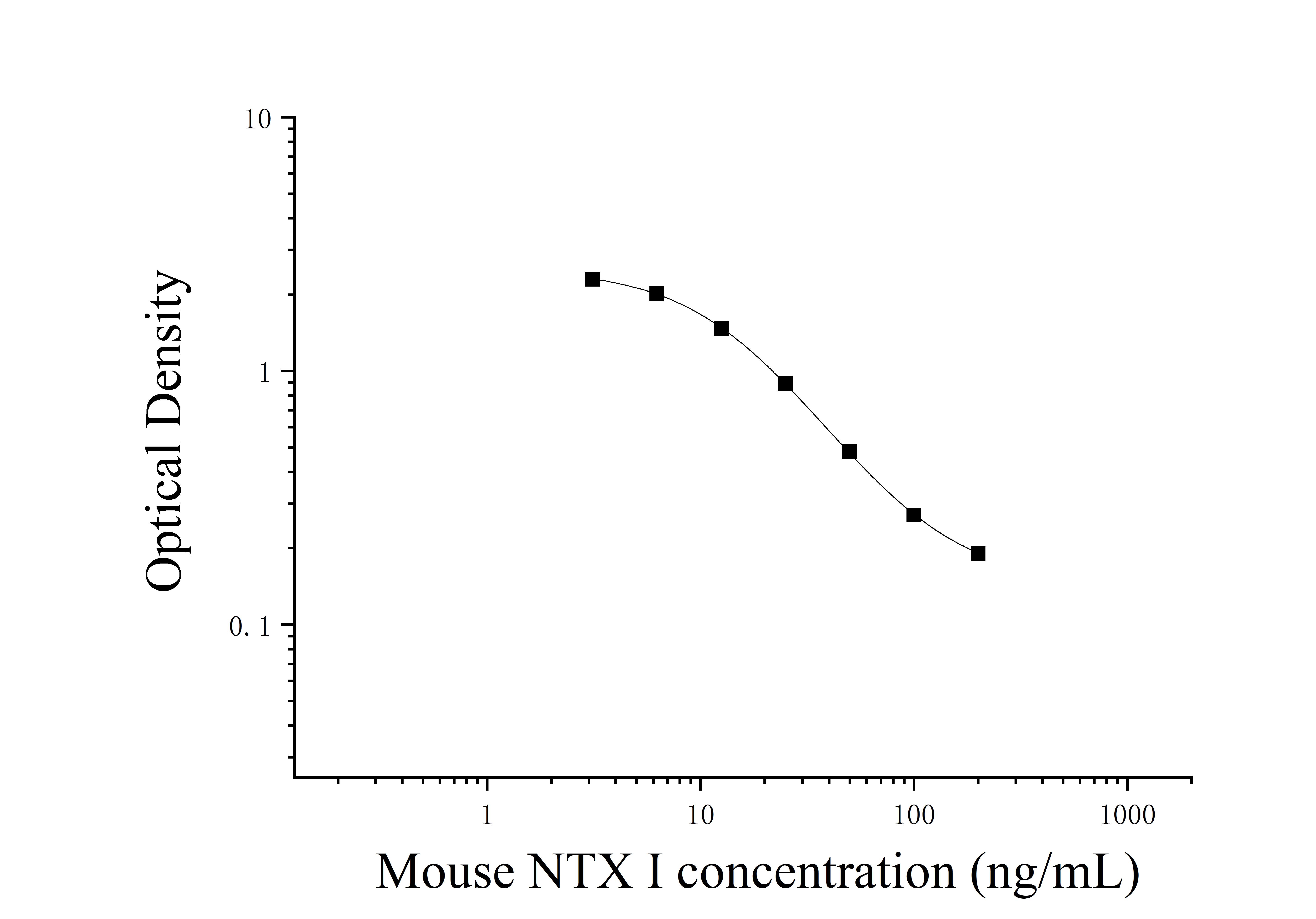 Mouse Cross Linked N-Telopeptide Of Type I Collagen (NTXⅠ) ELISA Kit Mouse Cross Linked N-Telopeptide Of Type I Collagen (NTXⅠ) ELISA Kit